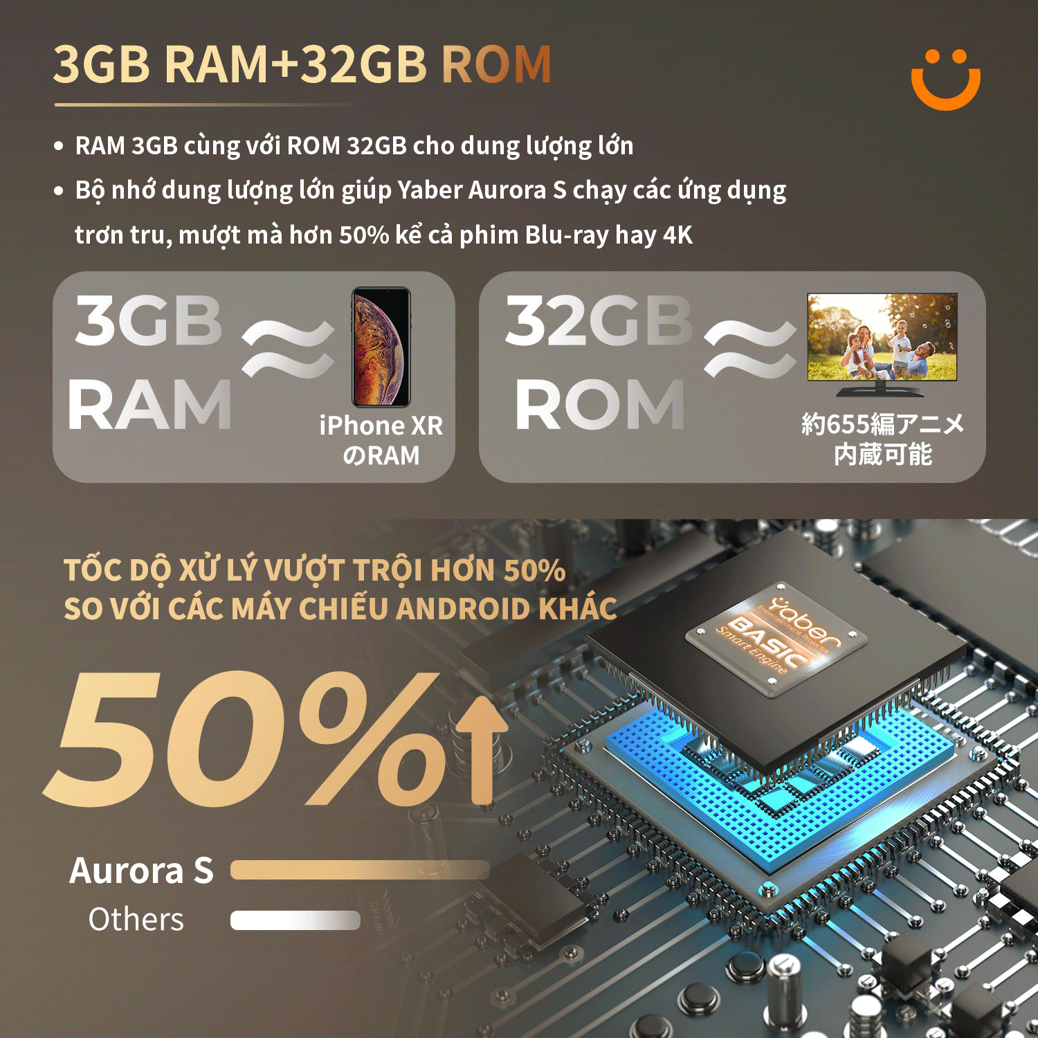 Yaber Aurora S Android TV