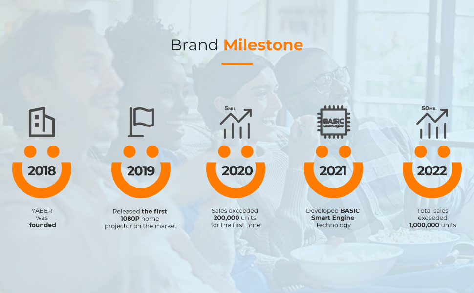 Yaber V7 Pro Brand Milestone