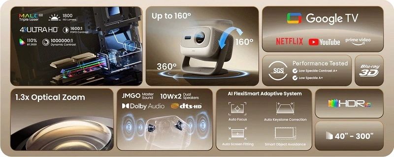 JMGO N3 cấu hình
